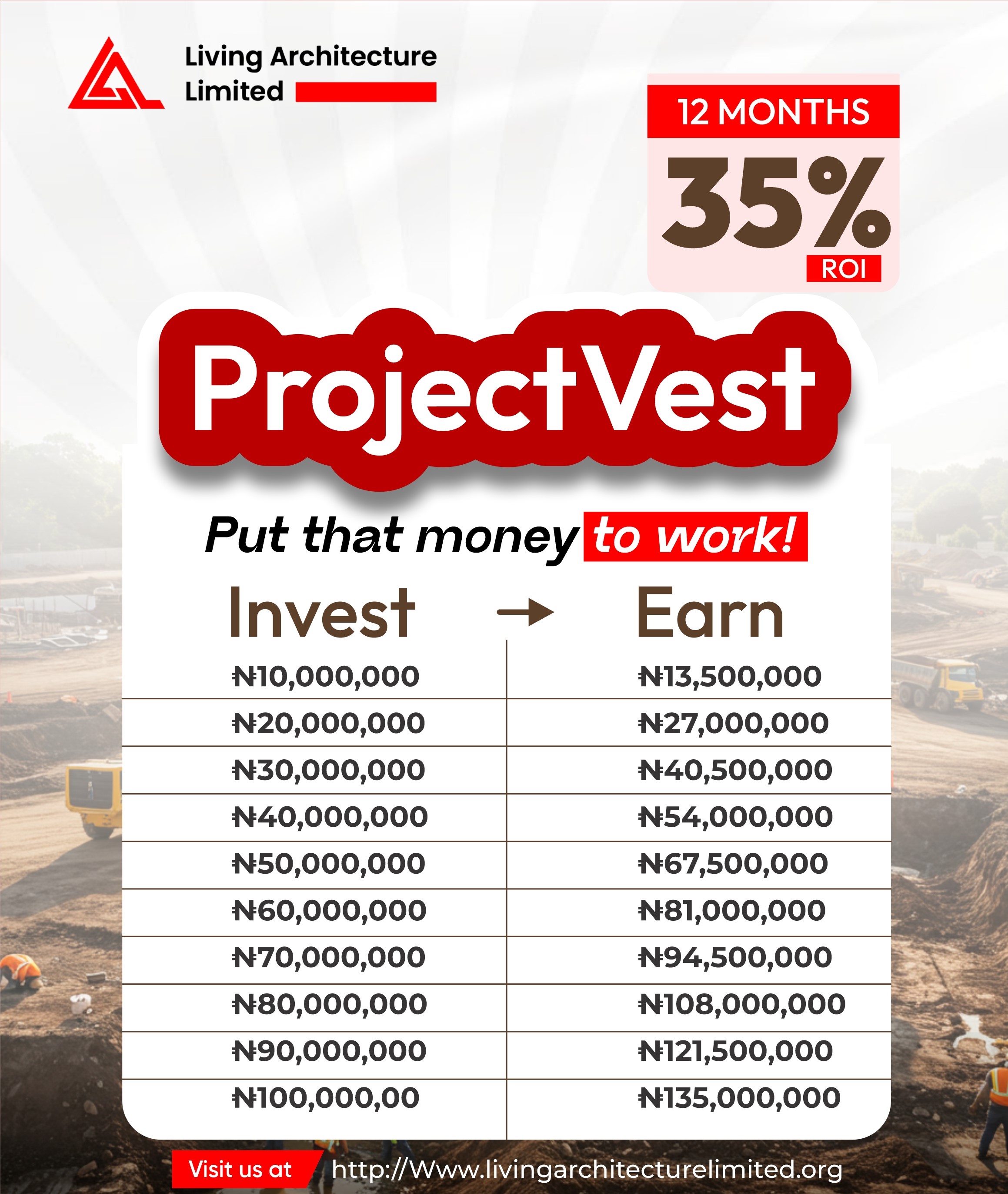 Project Vest Bumper Package